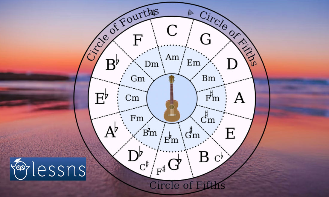 Demystifying the Circle of Fifths: A Complete Guide for Musicians